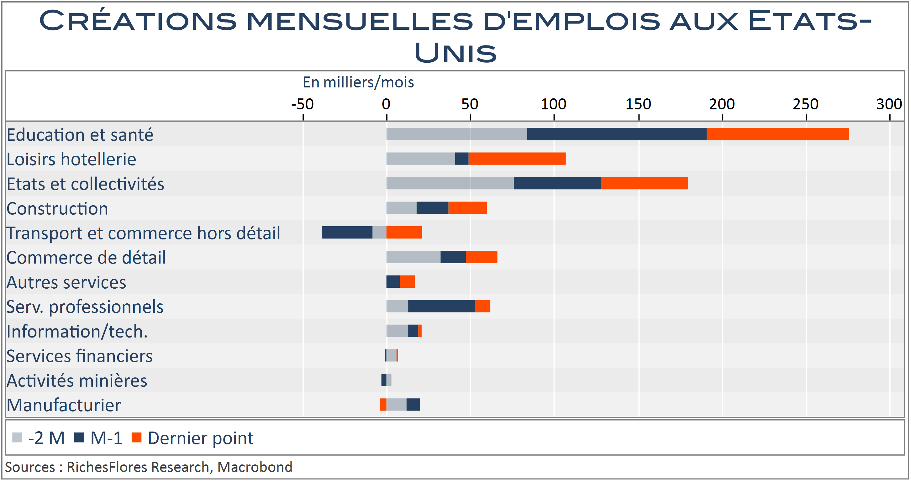 Les bonnes nouvelles du rapport sur l’emploi américain de février